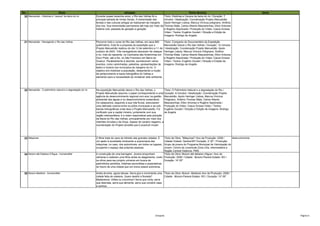No.                             título                                                sinopse                                                   ficha técnica                                     tema
 30 Manuelzão - Histórias e "causos" da beira do rio          Durante quase trezentos anos, o Rio das Velhas foi a         Título: Histórias e Causos da beira do rio / Duração: 7
                                                              principal estrada de minas Gerais. A transmissão das         minutos / Idealização: Coordenação Projeto Manuelzão:
                                                              lendas e das culturas antigas se realizavam às margens       Apolo Heringer Lisboa, Marcus Vinícius polignano, Antônio
                                                              dos rios. Sua transmissão permanece até hoje por meio da     Thomaz Mata, Carlos Alberto Mascarenhas, Elton Antunes
                                                              história oral, passada de geração a geração.                 e Rogério Sepúlveda / Produção do Vídeo: Casca Grossa
                                                                                                                           Vídeo / Textos: Eugênio Goulart / Direção e Edição de
                                                                                                                           Imagens: Rodrigo de Angelis

  31 Manuelzão - Navegando o Rio das Velhas                   Percorrer todo o curso do Rio das Velhas, em seus 800        Título: Compacto do Documentário da Expedição
                                                              quilômetros. Esta foi a proposta da expedição que o          Manuelzão Desce o Rio das Velhas / Duração: 12 minutos
                                                              Projeto Manuelzão realizou do dia 12 de setembro a 11 de     / Idealização: Coordenação Projeto Manuelzão: Apolo
                                                              outubro de 2003. Três navegadores desceram de caiaque        Heringer Lisboa, Marcus Vinícius Polignano, Antônio
                                                              o rio, indo da nascente, na Cachoeira das Andorinhas em      Thomaz Mata, Carlos Alberto Mascarenhas, Elton Antunes
                                                              Ouro Preto, até a foz, no São Francisco em Barra do          e Rogério Sepúlveda / Produção do Vídeo: Casca Grossa
                                                              Guaicuí. Paralelamente à descida, aconteceram vários         Vídeo / Textos: Eugênio Goulart / Direção e Edição de
                                                              eventos, como caminhadas, palestras, apresentações de        Imagens: Rodrigo de Angelis
                                                              teatro e música nos municípios às margens do rio. O
                                                              objetivo era mobilizar a população, despertando a noção
                                                              de pertencimento à bacia hidrográfica do Velhas e
                                                              alertando para a necessidade de revitalizar este ambiente.




  32 Manuelzão - O patrimônio natural e a degradação do rio   Na expedição Manuelzão desce o Rio das Velhas, o           Título: O Patrimônio Natural e a degradação do Rio /
                                                              Projeto Manuelzão assumiu o papel correspondente a uma Duração: 8 minutos / Idealização: Coordenação Projeto
                                                              agência de desenvolvimento regional com eixo na gestão Manuelzão: Apolo Heringer Lisboa, Marcus Vinícius
                                                              ambiental das águas e no desenvolvimento sustentável.      Polignano, Antônio Thomaz Mata, Carlos Alberto
                                                              Os caiaqueiros, seguindo a sua rota fluvial, executaram    Mascarenhas, Elton Antunes e Rogério Sepúlveda /
                                                              uma delicada costura entre os pólos municipais e as sub- Produção do Vídeo: Casca Grossa Vídeo / Textos:
                                                              bacias hidrográficas onde atua o Projeto Manuelzão. Foi    Eugênio Goulart / Direção e Edição de Imagens: Rodrigo
                                                              verificado que a capital mineira, juntamente com sua       de Angelis
                                                              região metropolitana, é a maior responsável pela poluição
                                                              da Bacia do Rio das Velhas, principalmente por meio dos
                                                              ribeirões Arrudas e da Onça. Apesar do cenário negativo, a
                                                              coordenação do Projeto acredita que é possível mudar.




  33 Máquinas                                                 O filme trata do caos do trânsito das grandes cidades. É  Título da Obra: "Máquinas"/ Ano da Produção: 2009 /     desenvolvimento
                                                              um apelo à sociedade,mostrando a supremacia das           Cidade/ Estado: Santos/SP/ Duração: 2' 20'' / Produção:
                                                              máquinas, no caso, dos automóveis, em todos os lugares,   Grupo de jovens do Programa Municipal de Valorização do
                                                              ocupando o espaço das próprias pessoas.                   Jovem- Centro da Juventude Zona Orla, intermediária e
                                                                                                                        Região Central Histórica- PMS.
  34 Mutum até Debaixo D'Água - HumanoMar                     A construção de uma barragem. Jovens empunham             Título da Obra: Mutum até debaixo d'água / Ano da
                                                              cêmeras e realizam uma filme antes do alagamento: viram Produção: 2008 / Cidade: Mutum-Paraná Estado: RO /
                                                              os olhos para seu próprio universo em busca de            Duração: 14' 25''
                                                              patrimônios perdidos, histórias escondidas e expectativas
                                                              do futuro de uma cidade que em breve estará submersa.

  35 Mutum-Madeira - HumanoMar                                Antes árvores, agora tabuas. Serra gira e movimenta uma Título da Obra: Mutum -Madeira/ Ano da Produção: 2008 /
                                                              cidade feita de madeira. Quem destrói a floresta?        Cidade: Mutum-Paraná Estado: RO / Duração: 12' 09''
                                                              Madeireiros: Vilões ou mocinhos? Serra que corta, serra
                                                              que desmata, serra que alimenta, serra que constrói casa
                                                              e sonhos.




                                                                                                                 Sinopses                                                                                Página 6
 