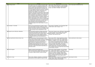 No.                             título                                        sinopse                                                  ficha técnica                                                      tema
 36 Não Mangue de Mim                                Não mangue de mim narra a história da intricada relação Título da obra: Não mangue de mim / Ano da produção:             desenv./especulação imobiliária/cultura local
                                                     de homens e orixás com o manguezal, berçário da vida         2008 / Cidade / Estado: Aracati/CE / Tempo de duração:
                                                     marinha e substrato de cosmologias afro-brasileiras. Da      19' 13'' / Produção: Jaco Galdino e Anerivan Reinalda /
                                                     lama do mangue. Nanã molda diversas formas de vida;          Direção: Jaco Galdino / Montagem: Galdi Valentim
                                                     das aguás do rio brota a bela Oxum e no encontro com o
                                                     mar, reina majestosa Yemanjá. Em terra firme, moradores
                                                     das regiões ribeirinhas celebram São Benedito com o
                                                     Samba de roda e festejam um novo casal com o
                                                     embarreiro, ritual coletivo de erguimento de casas de taipa,
                                                     regado a muita feijoada, cachaça e cantoria. Mas as terras
                                                     férteis e abundantes dos manguezais de Caravelas estão
                                                     sendo visitadas por ionescrupulósos que aí pretendem
                                                     erguer uma grande indústria. Os moradores, ajudados pelo
                                                     caipora e outros entes invisíveis, resolvem se erguer e
                                                     dizer não. Não mangue de mim revela a um só tempo toda
                                                     a força e delicadeza dos laços que unem as pessoas entre
                                                     si, em defesa de seu modo de vida, e o poder ou axé que
                                                     essas lutas ganham quando abençoadas pelos seus
                                                     orixás. Este filme é mais uma produção de vídeo
                                                     independente ligado ao Cine Clube Cravelas, no extremo
                                                     sul baiano.

 37 O assobiador - HumanoMar                         Diante do maior empreendimento do estado do ceará, o         Título da Obra: O assobiador / Ano da Produção: 2008 /
                                                     povo Anacé resgata sua história, fortalece suas raízes e     Cidade/ Estado: Ceará / Duração: 13' 59''
                                                     enfrenta preconceitos na defesa de sua identidade, de seu
                                                     território, de sua fauna e flora e de seus encantados. Pisa
                                                     no chão com força e com fé. Índio guerreiro é o índio
                                                     Anacé.
 38 Paupereiro conta o ABCerrado, a Matemática       Esse documentário apresenta os projetos educacionais         Título da obra: Paupeiro contra o ABCerrado, a Matemática EA
                                                     desenvolvidos pelo professor Paulo Flávio Pereira em         e o Bicho Cerrador / Ano da produção: 2004 / Cidade /
                                                     escolas da rede oficial de ensino do Distrito Federal. Todos Estado: Brasília/DF / Tempo de duração: 15' 58'' /
                                                     esses projetos tem como base a realidade imediata, o         Produção: Olhar Multimídia Filmes
                                                     contexto sócio-cultural e o meio ambiente dos alunos e o
                                                     eixo central é através da arte e seus elementos de
                                                     linguagem.
 39 Projeto Agroflorestal da Aldeia de Wassu Cocal   Vídeo que apresenta o Projeto Agroflorestal da Aldeia        Título da obra: PAWC - Projeto Agroflorestal sa Aldeia    sistema agroflorestal em aldeia indígena
                                                     Wassu Cocal na cidade de Joaquim Gomes- AL. O projeto Wassu Cocal/ Ano da produção: 2008 / Cidade/ Estado:
                                                     foi desenvolvido em parceria entre o povo Wassu Cocal e o Maceió/ AL / Duração: 17' 35'' / Autor: Galuber Xavier e
                                                     Movimento Minha Terra e mostra as soluções de                André Lima / Roteiro e Direção: Glauber Xavier e André
                                                     agroflorestação incorporadas na recente luta do povo         Lima / Direção e Fotografia: Glauber Xavier / Narração:
                                                     Wassu para iniciar o reflorestamento de sua terra            André Lima / Música:Indíos Wassu Cocal e Gato Zarolho /
                                                     desgastada pela agropecuária e pelo cultivo da cana de       Técnico de Estúdio: Dácio Messias / Som Direto e
                                                     açúcar pelos antigos latifundiários que antes ocuparam       Finalização de Áudio: Daniel Carvalho / Montagem e
                                                     suas terras. A música é dos próprios índios Wassu e da       Edição: Glauber Xavier / Produção: Movimento Minha
                                                     banda Gato Zarolho.                                          Terra, Saudáveis Subversivos, Quarto dos Fundos, Estúdio
                                                                                                                  Concha Acústica, Comunica.

 40 Projeto Ecoagreste                               Registro do projeto de agroecologia para o                  Título da obra: Projeto Ecoagreste / Ano da produção:       agroecologia/
                                                     desenvolvimento familiar, realizado pelo Movimento Minha    2007 / Cidade/ Estado: Maceió/ AL / Duração: 16' 41'' /
                                                     Terra, nos municípios da Arapiraca, Feira Grande, Girau     Autor: Galuber Xavier / Roteiro e Direção: Glauber Xavier e
                                                     do Ponciano, Lagoa da Canoa e Limoeiro de Anadia.           André Lima / Direção e Fotografia: Glauber Xavier /
                                                                                                                 Narração: André Lima / Montagem e Edição: Glauber
                                                                                                                 Xavier / Produção: Movimento Minha Terra, Saudáveis
                                                                                                                 Subversivos, Quarto dos Fundos, Estúdio Concha
                                                                                                                 Acústica, Comunica
 41 Quebrou a Língua                                 Gente, cultura, cidadania, e esperança - uma visão dos      Título da obra: Quebrou a língua/ Ano da produção: 2007 / agroecologia/comunidade
                                                     assentamentos de reforma agrária do Estado de Goiás         Cidade / Estado: Goiás / Tempo de duração: 28 min /
                                                                                                                 Coordenador da produção: Elias Rodrigues




                                                                                                         Sinopses                                                                                                             Página 7
 