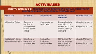 ACTIVIDADES 
OBJETIVO ESPECIFICO 01: PRODUCIR TEXTOS TENIENDO EN CUENTA LA OBSERVACION 
DIRECTA DE ALGUNOS PAISAJES DE LA VEREDA EL HATO 
ACTIVIDADES COMPETENCIAS RECURSO DIGITAL RESULTADO 
APRENDIZAJE 
DOCENTES RESPOSABLES 
Visita al río Timbío Conocer y 
analizar el 
paisaje de las 
riberas del río 
Timbío 
Procesador de 
texto Word 
Desarrollo de la 
capacidad de 
observación y de 
análisis -manejo 
de Word 
Libardo Moncayo 
Ángela Zemanate 
Realización de un 
video demostrativo 
Identificar y 
hacer uso de 
Movie Maker 
Fotografías 
Imágenes 
Movie Maker 
Conocimiento y 
uso de algunas 
herramientas 
tecnológicas 
Libardo Moncayo 
Ángela Zemanate 
 