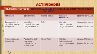 ACTIVIDADES 
OBJETIVO ESPECIFICO 02: CONSTRUIR IMÁGENES OBTENIDAS DE LA OBSERVACION DIRECTA 
DEL MEDIO 
ACTIVIDADES COMPETENCIAS RECURSO DIGITAL RESULTADO 
APRENDIZAJE 
DOCENTES RESPOSABLES 
Recolección y 
organización de 
imágenes 
Identificar, 
construir y usar el 
programa Paint 
Paint Manejo 
adecuado del 
programa Paint 
Libardo Moncayo 
Ángela Zemanate 
Presentación de 
imágenes 
Apropiarse del 
manejo y 
aplicación de 
Power Point 
Power Point Manejo 
adecuado del 
programa Power 
Point 
Libardo Moncayo 
Ángela Zemanate 
 