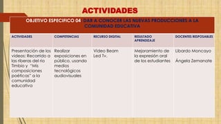 ACTIVIDADES 
OBJETIVO ESPECIFICO 04: DAR A CONOCER LAS NUEVAS PRODUCCIONES A LA 
COMUNIDAD EDUCATIVA 
ACTIVIDADES COMPETENCIAS RECURSO DIGITAL RESULTADO 
APRENDIZAJE 
DOCENTES RESPOSABLES 
Presentación de los 
videos: Recorrido a 
las riberas del rio 
Timbío y “Mis 
composiciones 
poéticas” a la 
comunidad 
educativa 
Realizar 
exposiciones en 
público, usando 
medios 
tecnológicos 
audiovisuales 
Video Beam 
Led Tv. 
Mejoramiento de 
la expresión oral 
de los estudiantes 
Libardo Moncayo 
Ángela Zemanate 
 