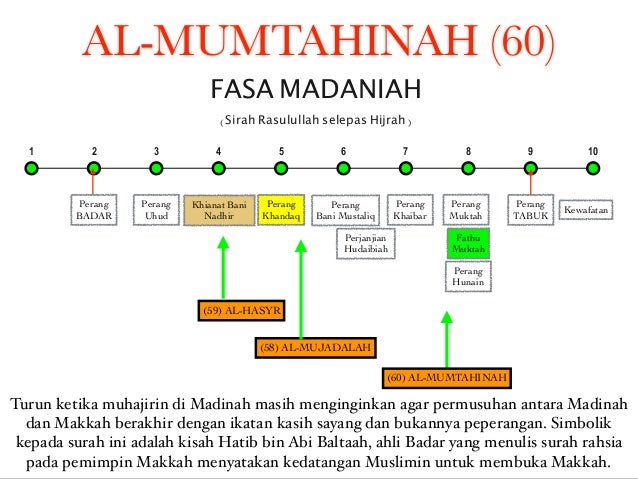 SINOPSIS SURAH 58-78 Update