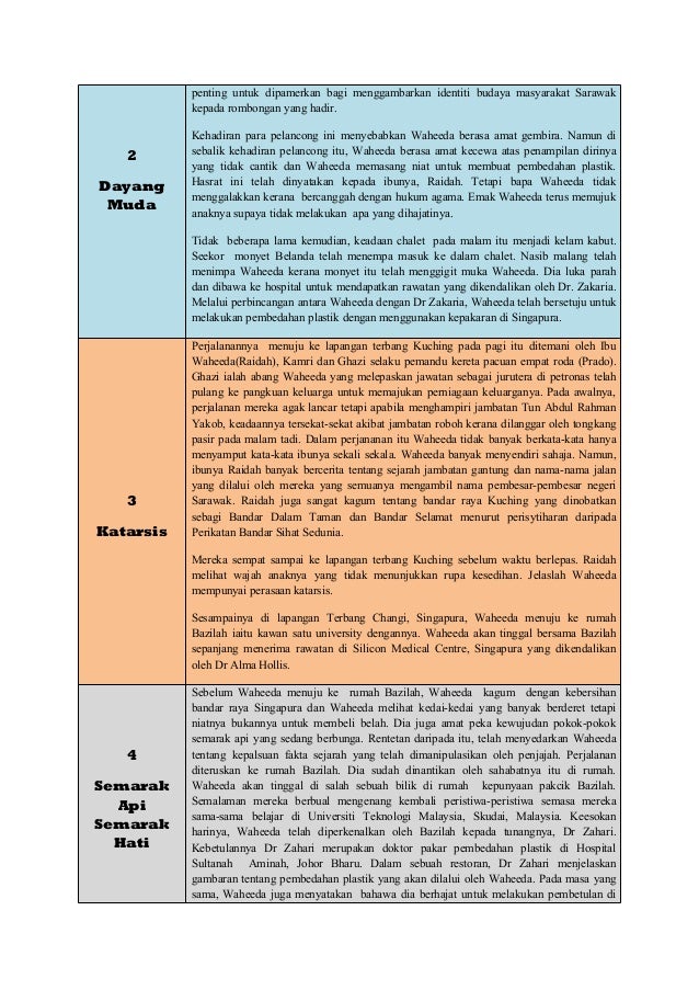 Sinopsis Novel Tirani