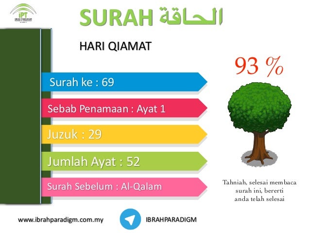 Sinopsis Surah 58-78