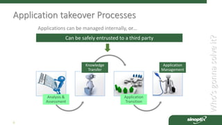 Who’sgonnasolveit?
6
Application takeover Processes
Analysis &
Assessment
Knowledge
Transfer
Application
Transition
Application
Management
Applications can be managed internally, or…
Can be safely entrusted to a third party
 