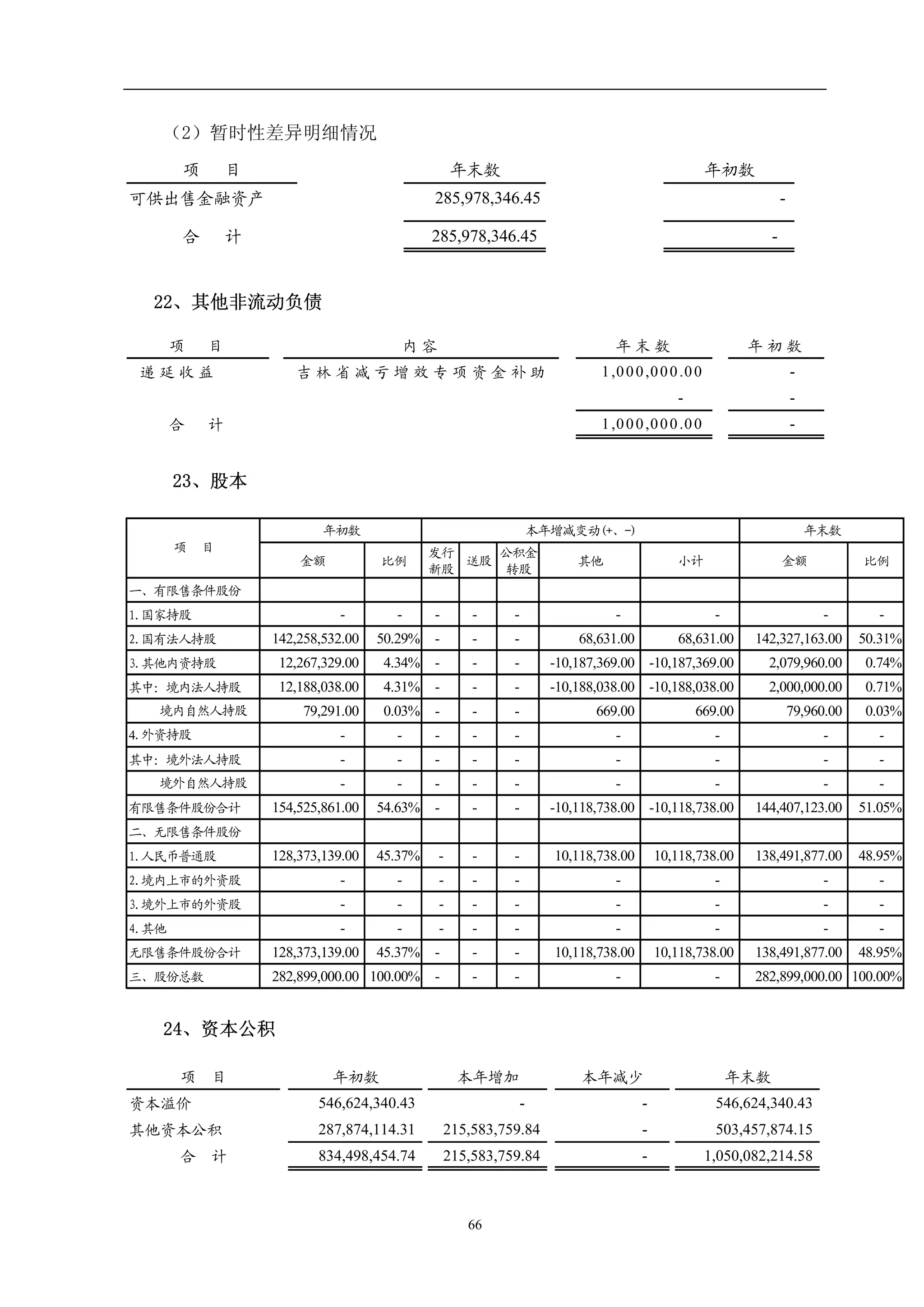 Sinosteel Jilin Carbon