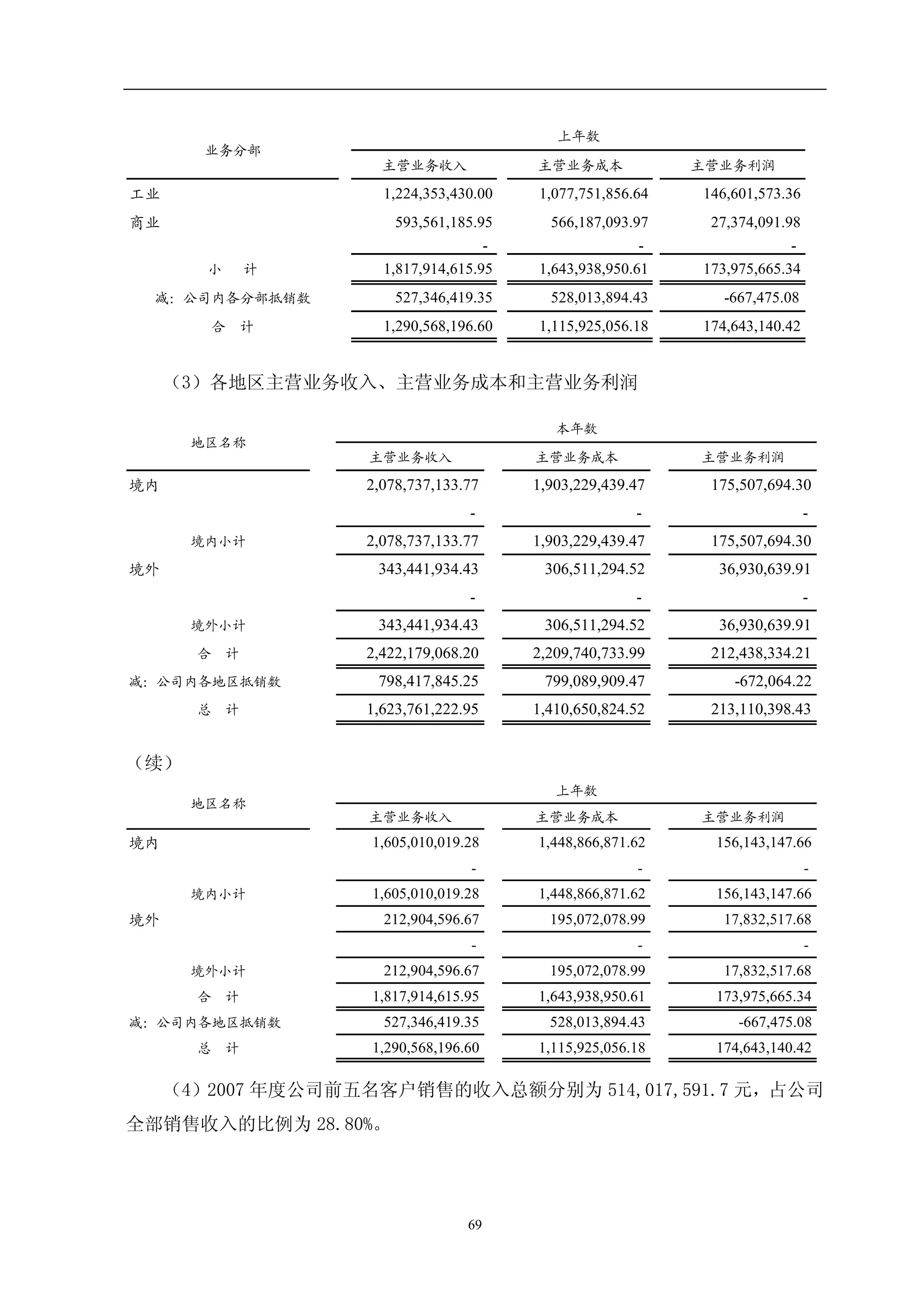 Sinosteel Jilin Carbon