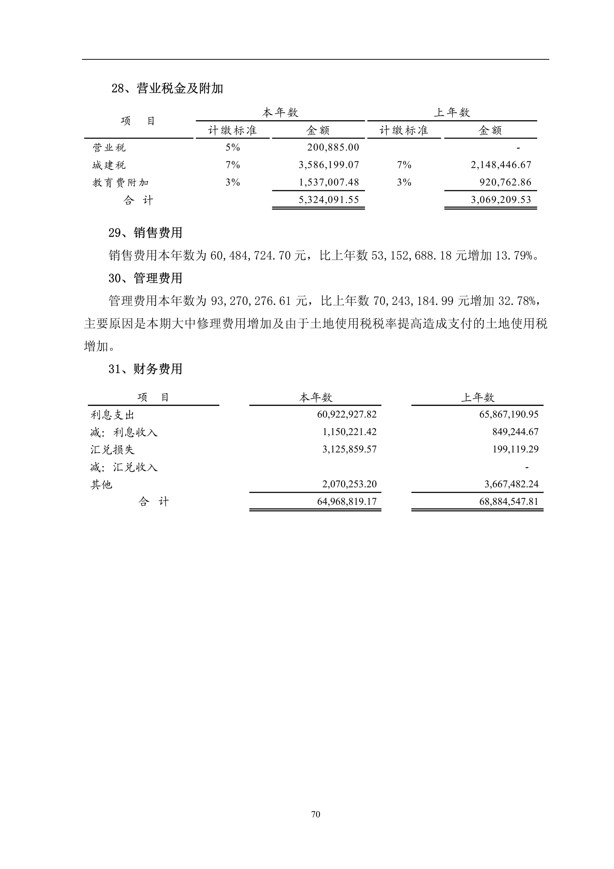 Sinosteel Jilin Carbon
