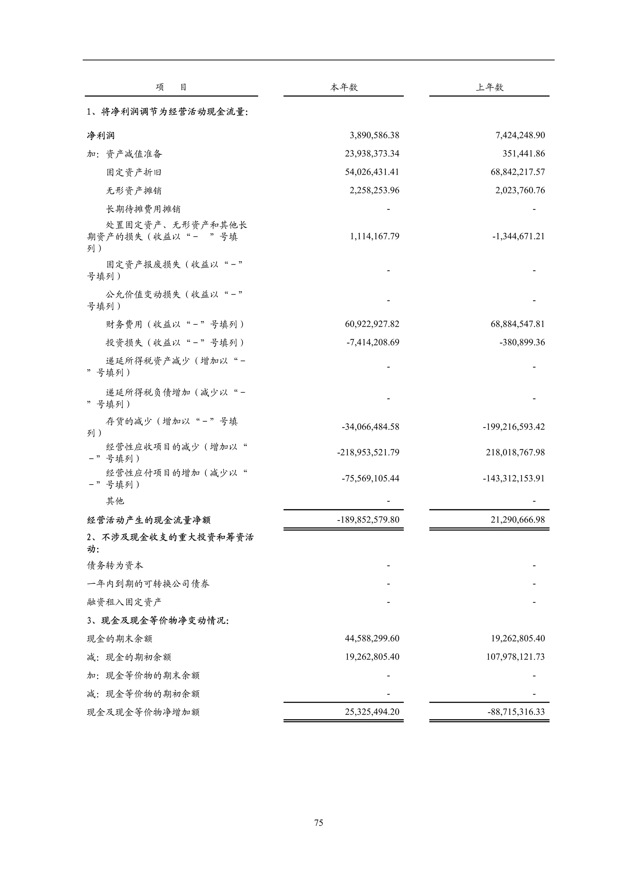 Sinosteel Jilin Carbon
