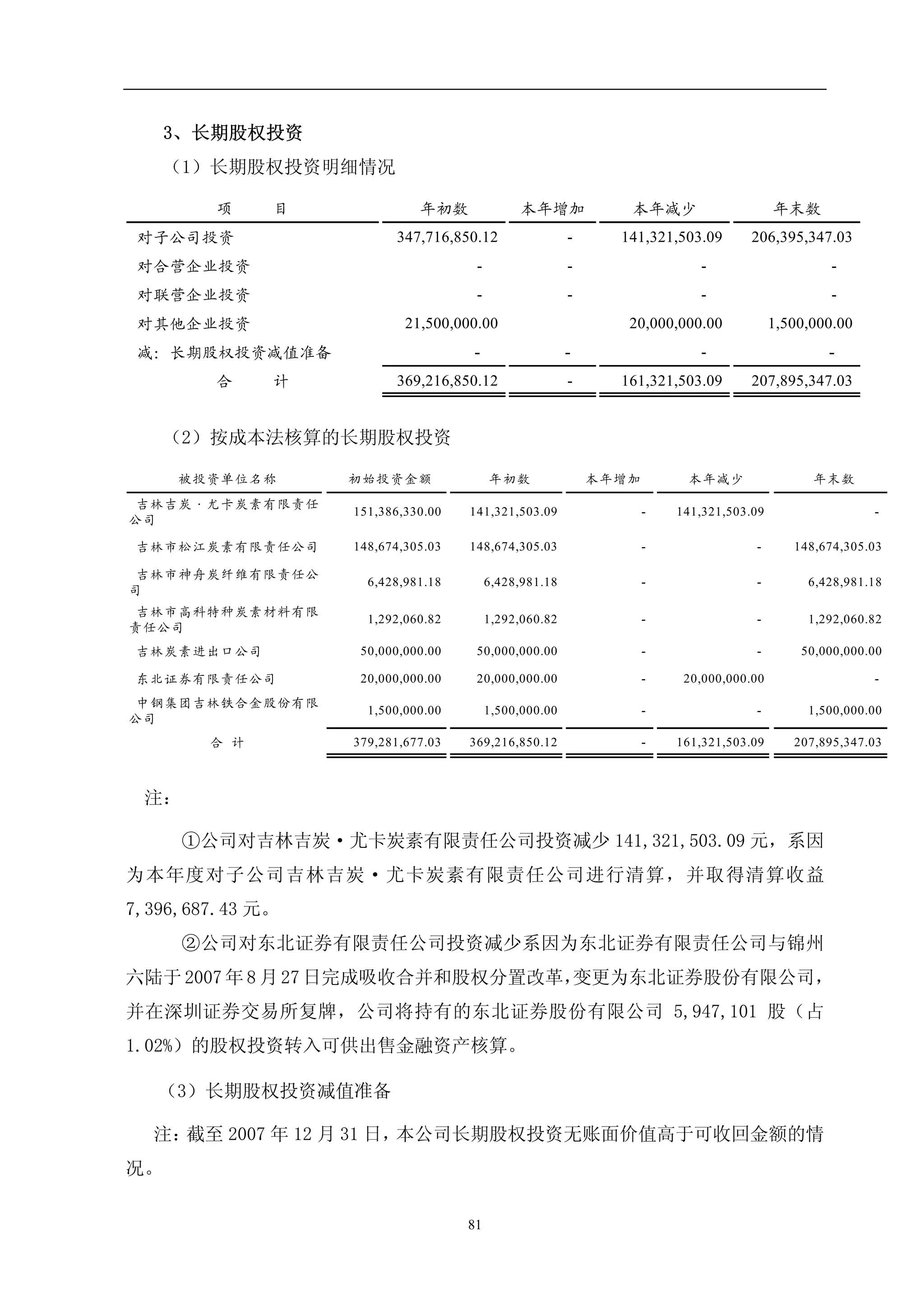Sinosteel Jilin Carbon