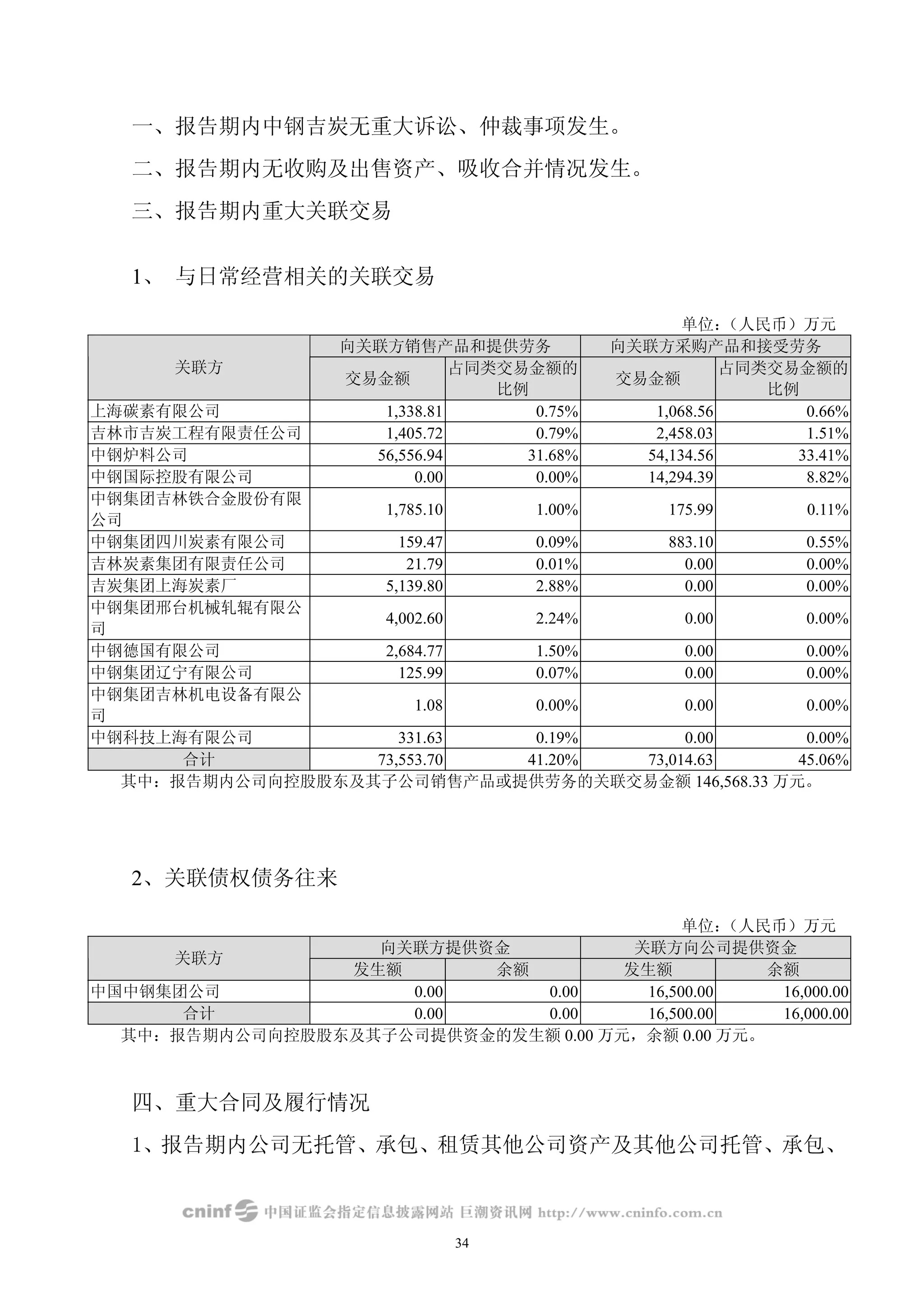 Sinosteel Jilin Carbon