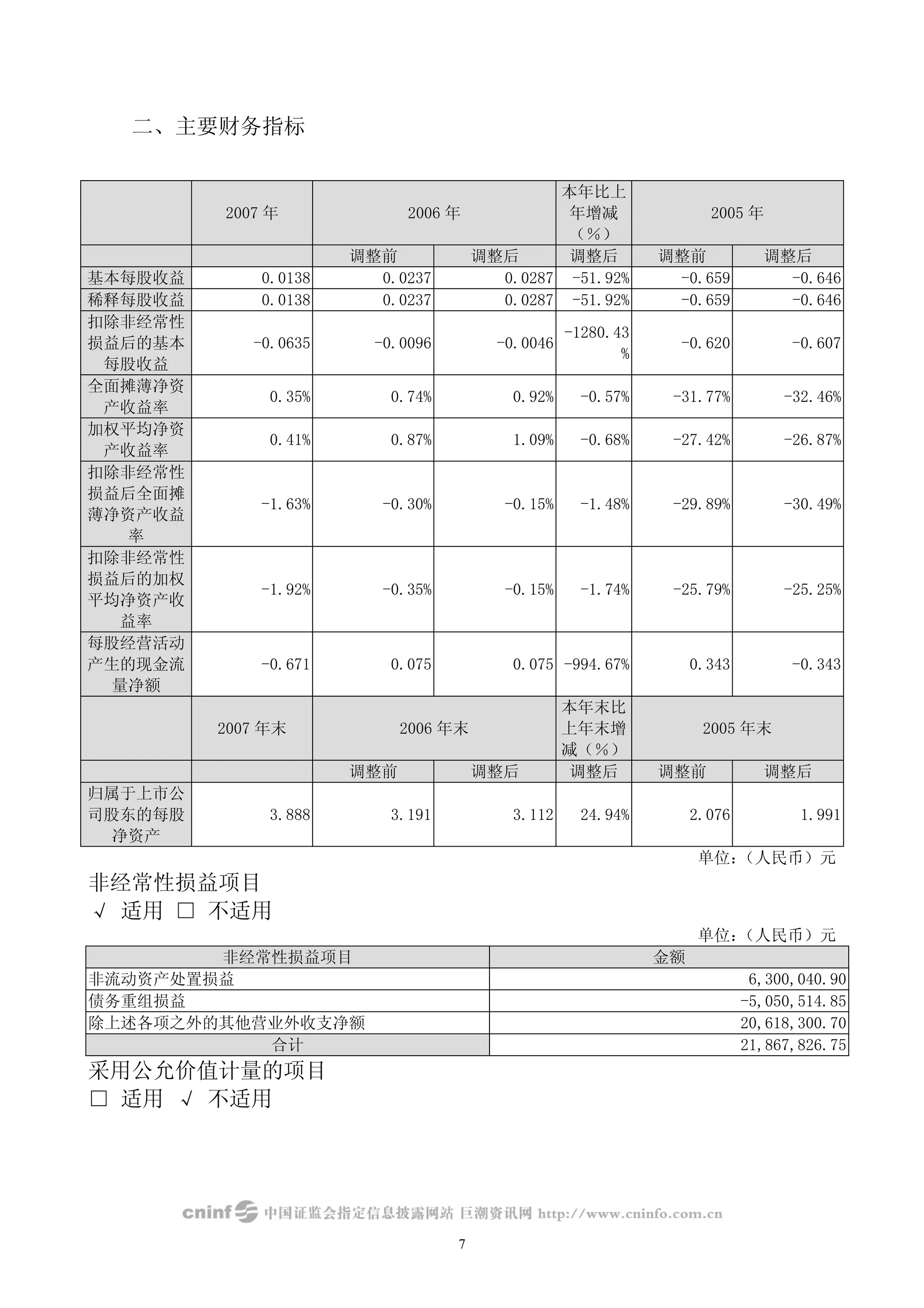 Sinosteel Jilin Carbon