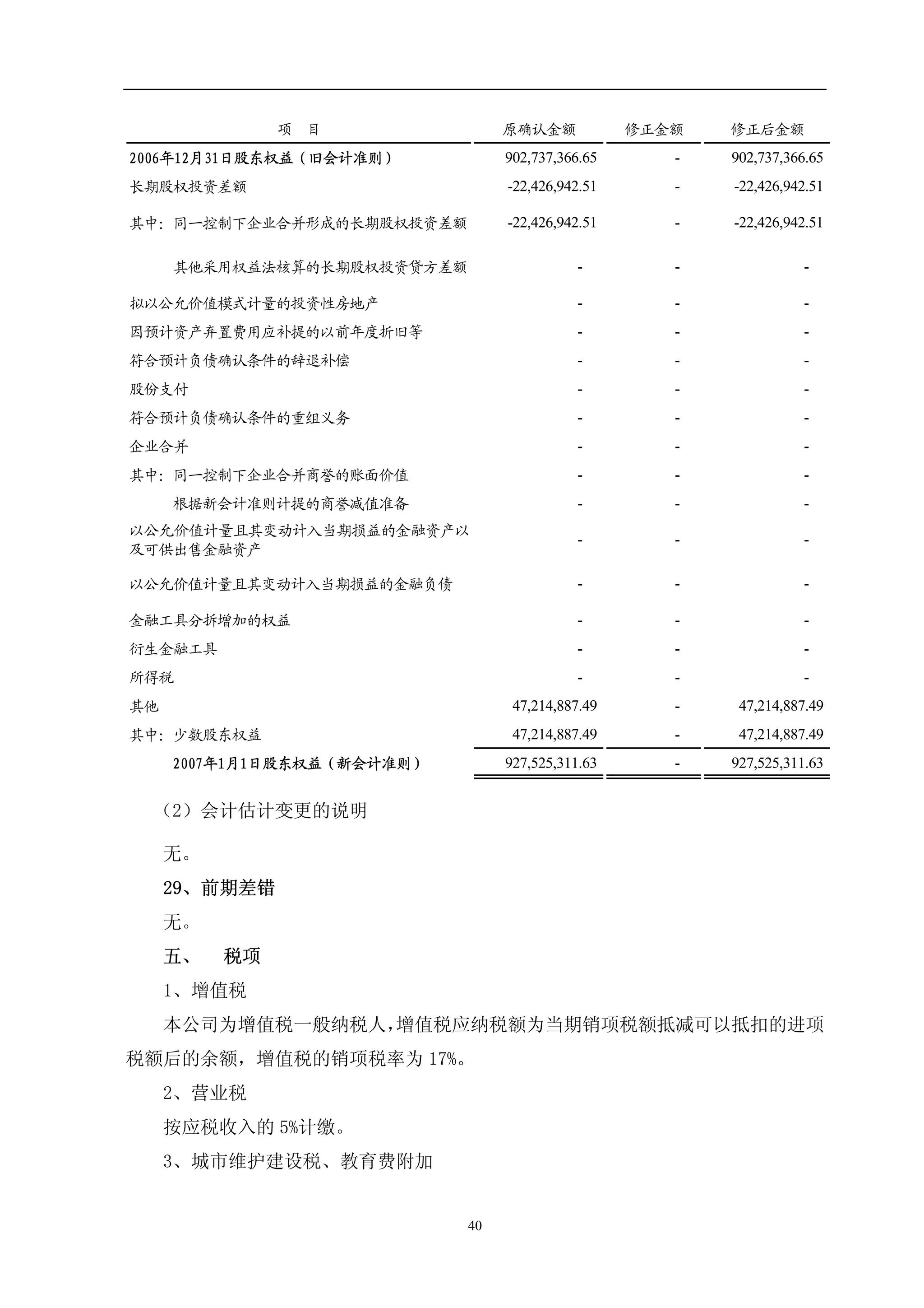 Sinosteel Jilin Carbon