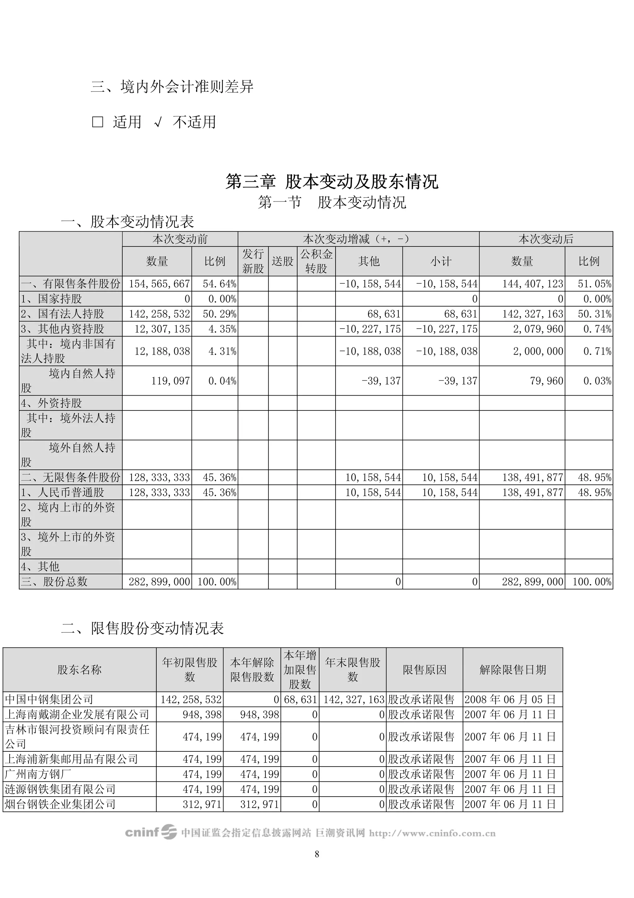 Sinosteel Jilin Carbon
