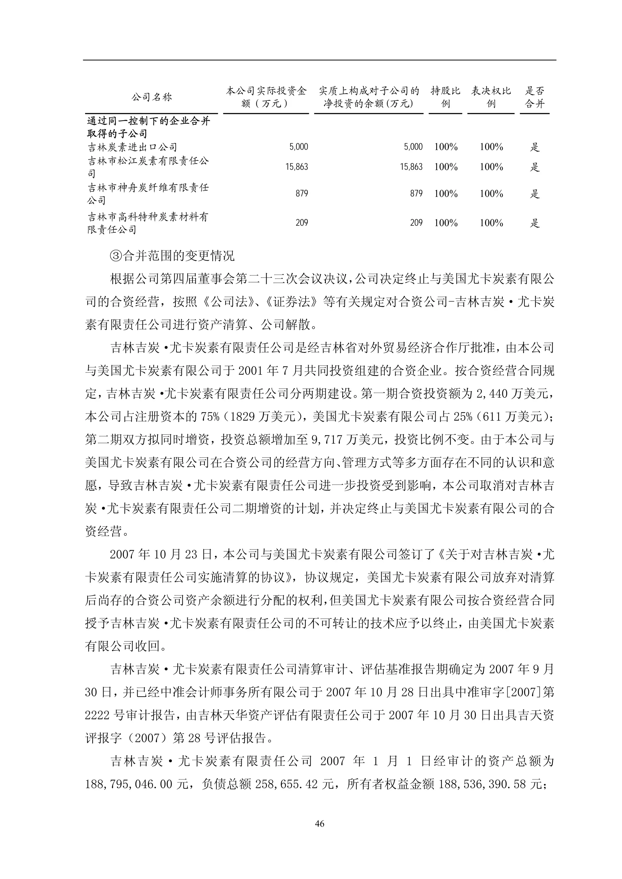 Sinosteel Jilin Carbon