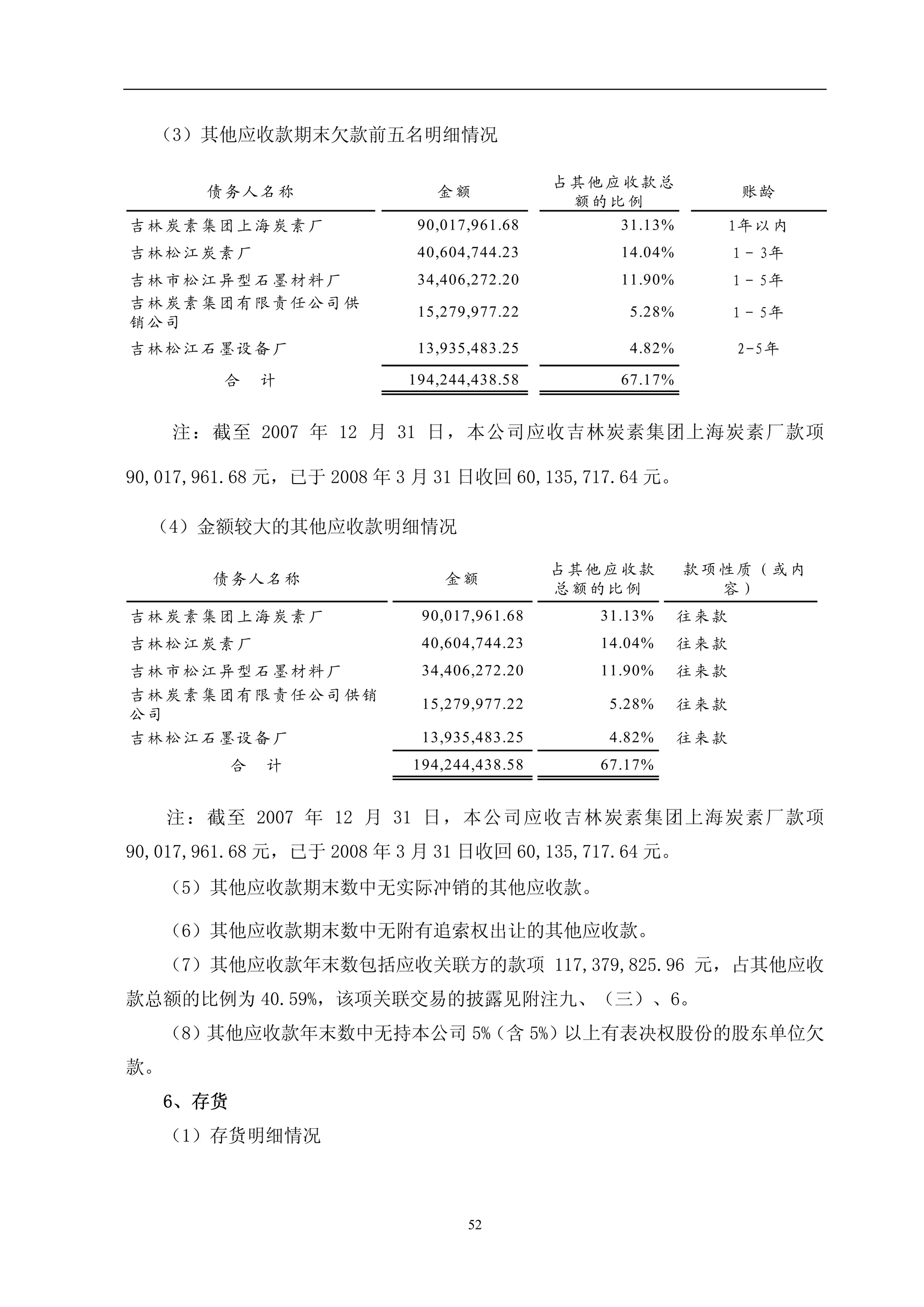 Sinosteel Jilin Carbon
