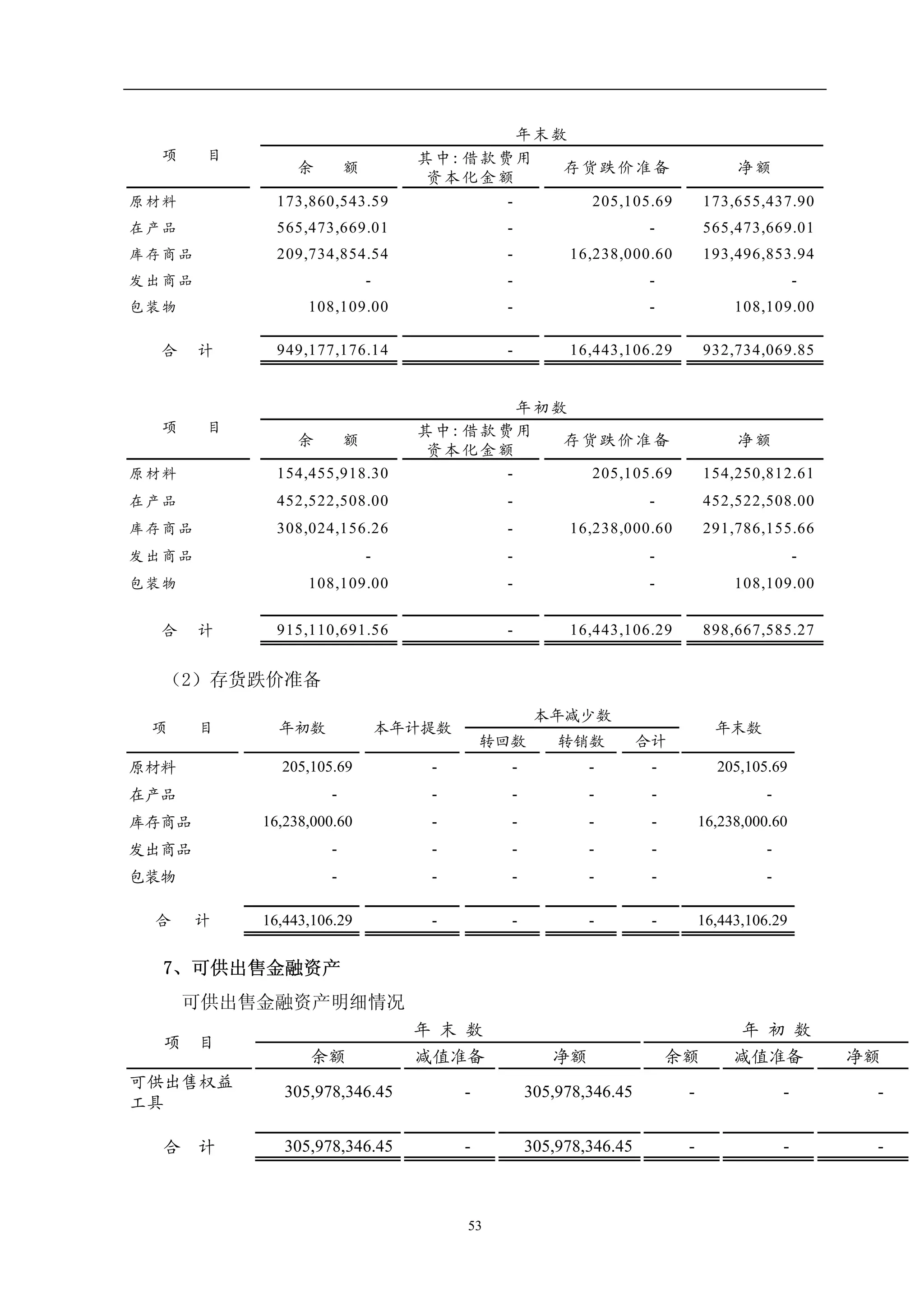 Sinosteel Jilin Carbon