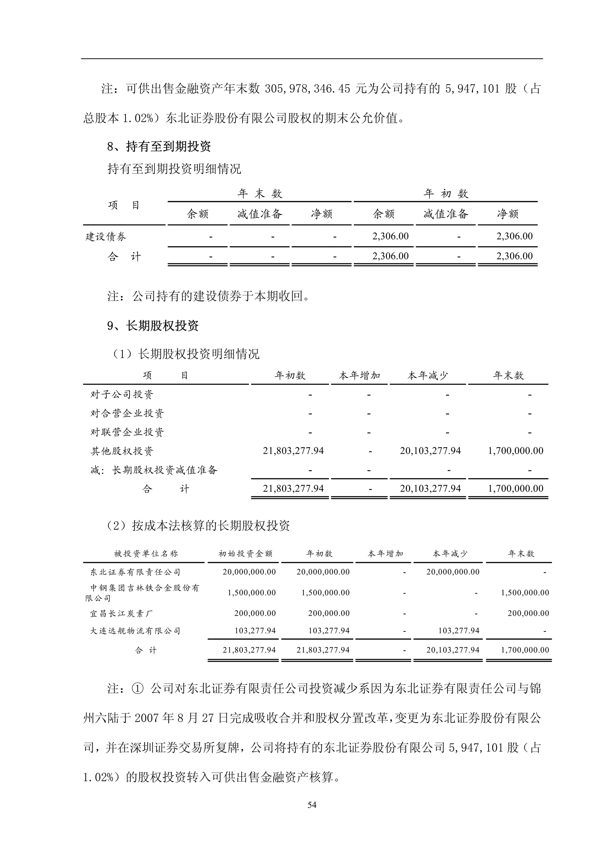 Sinosteel Jilin Carbon