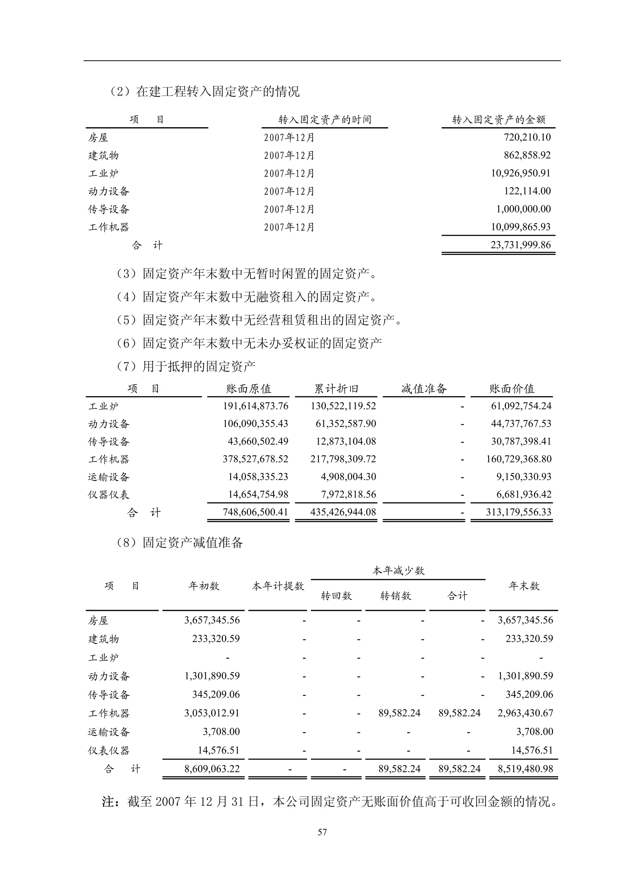 Sinosteel Jilin Carbon