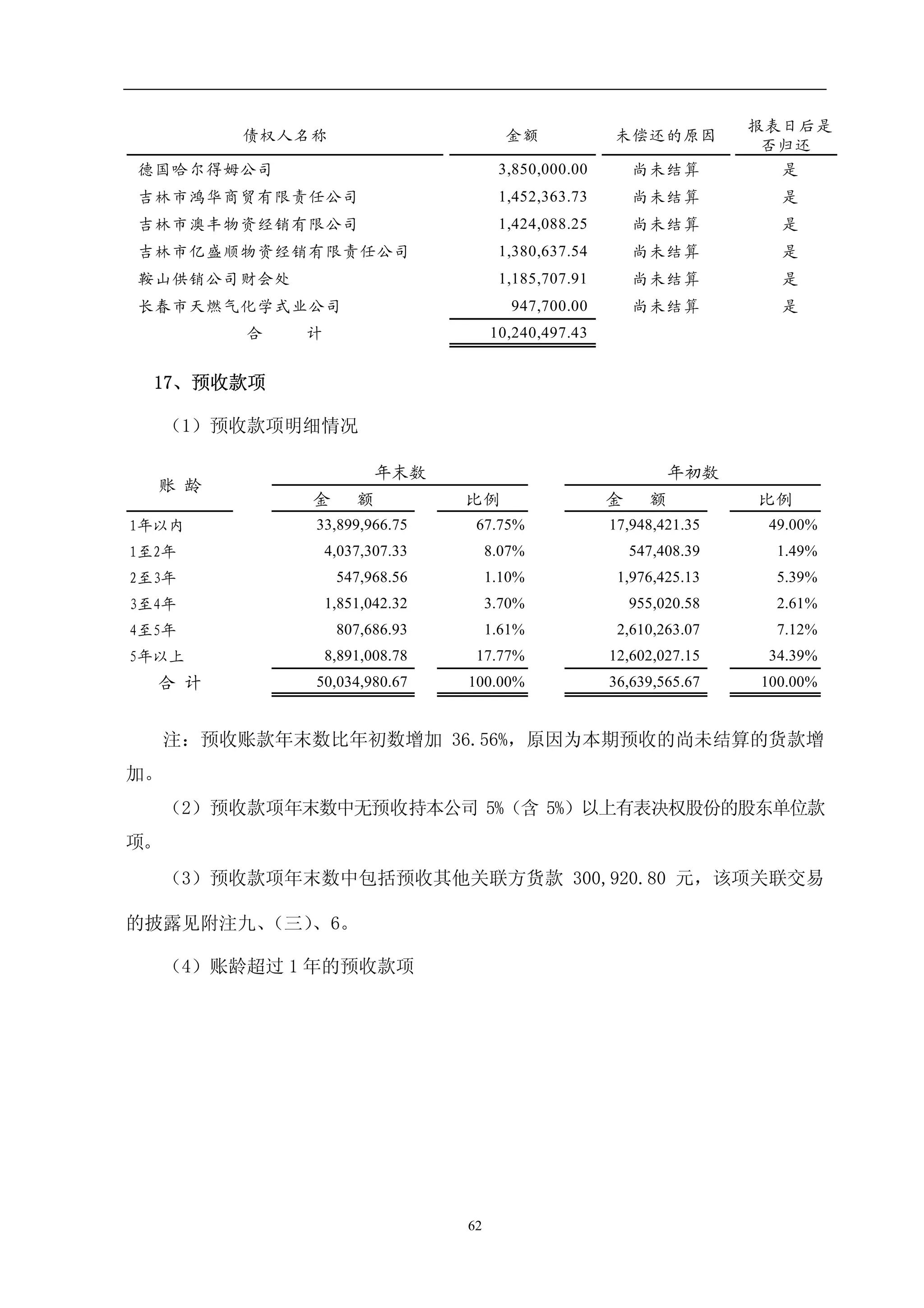 Sinosteel Jilin Carbon