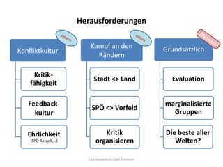 Herausforderungen

                         Kampf an den                  Grundsätzlich
Konfliktkultur
                           Rändern

     Kritik-
                           Stadt <> Land                 Evaluation
    fähigkeit

   Feedback-                                           marginalisierte
                         SPÖ <> Vorfeld
     kultur                                              Gruppen


   Ehrlichkeit                 Kritik                  Die beste aller
    (SPÖ Aktuell,…)         organisieren                  Welten?

                        Lisa Sinowatz & Gabi Tremmel
 