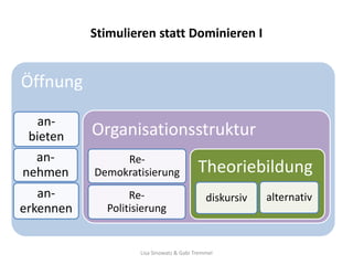Stimulieren statt Dominieren I


Öffnung

   an-
 bieten    Organisationsstruktur
  an-           Re-
nehmen     Demokratisierung               Theoriebildung
   an-            Re-                        diskursiv   alternativ
erkennen     Politisierung


                    Lisa Sinowatz & Gabi Tremmel
 