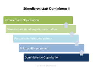 Stimulieren statt Dominieren II


Stimulierende Organisation

 Gemeinsame Handlungsräume schaffen


       Persönliche Freiräume sichern


           Mikropolitik verstehen

               Dominierende Organisation

                        Lisa Sinowatz & Gabi Tremmel
 