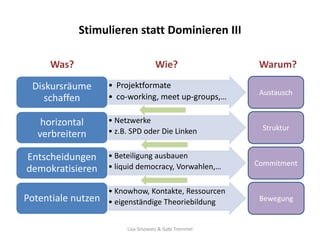 Stimulieren statt Dominieren III

     Was?                           Wie?                 Warum?

 Diskursräume       • Projektformate
                                                         Austausch
    schaffen        • co-working, meet up-groups,…

    horizontal      • Netzwerke
                    • z.B. SPD oder Die Linken           Struktur
   verbreitern

Entscheidungen      • Beteiligung ausbauen
                    • liquid democracy, Vorwahlen,…     Commitment
demokratisieren

                    • Knowhow, Kontakte, Ressourcen
Potentiale nutzen   • eigenständige Theoriebildung       Bewegung


                         Lisa Sinowatz & Gabi Tremmel
 