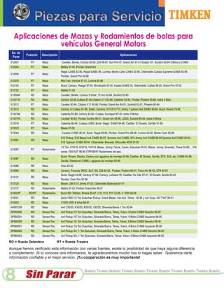 Aplicaciones de Mazas y Rodamientos de bolas para
                vehículos General Motors
 No. de
            Posición   Descripción                                                          Aplicaciones
 Parte
 512001        RT      Maza           Cavalier, Bereta, Corsica 92-00, Z24 95-97, Sun-Fire 97, Grand Am 91-01 Exepto GT, Sunbird 92-94 5 Birlos y C/ABS
 512003        RT      Maza           Malibu 97-00, Pontiac Grand Am
                                      Regal C/ABS 92-95, Regal S/ABS 96, Lumina, Monte Carlo C/ABS 92-96, Oldsmobile Cutlass Supreme-S/ABS 92-96
 512004        RT      Maza
                                      Pontiac: Grand Prix 92-98
 512078        RT      Maza           Mini Van: Venture 97-01, Lumina 92-96
512150         RT      Maza           Buick: Century, Reagal 97-00, Montecarlo 97-00, Impala S/ABS 00, Oldsmobile: Cuttlas 98-00, Grand Prix 97-02
512152         RT      Maza           Malibú 01-02
513004K        RD      Maza           Cavalier, Berete, Corsica 5 birlos, 10 mm 82-84, Sunbird 82-83
513011K        RD      Maza           Century 82-90,Cutlass 87-90,Citation X11 82-89, Celebrity 82-90, Pontiac Phoenix 80-84, todos 5 Birlo
 513012        RT      Maza           Cavalier 90-94, Citation X11 80-86, Pontiac Grand Am 85-91, Sunbird 82-91, Phoenix 80-84
 513013        RD      Maza           Century & Cutlass 91-96, Safari, Syclone, S10,S15,T15 Jimmy, Typhoon,4x4 S/ABS 83-94, Buick: Rivera 79-85
 513016K       RD      Maza           Celebrity 83-89, Century 83-90, Cutlass, Eurosport 87-93, todos 5 Birlos
 513017K       RD      Maza           Cavalier 90-94, Pontiac Sunfire 99-01, Grand Am 85-98, J2000, Sunbird 85-94, todos 5 Birlos
 513018        RT      Maza           Celebrity 86-94, Cutlass c/ABS, Buick: Regal S/ABS 94-96, Cadillac: El Dorado, DeVille 91-99,
 513023        RT      Maza           Blazer 97-00
 513044        RD      Maza           Cavalier C/ABS 90-02, Buick: Regal 88-96, Pontiac: Grand Prix 88-96, Lumina 00-00, Monte Carlo 90-99
                                      S10 Pickup, S10 Blazer 4x4 C/ABS 90-97, Sonoma 4x4 C/ABS, S15 Jimmy 4x4 C/ABS 90-94 Syclone 4x4 C/ABS 90-94,
513061         RD      Maza
                                      S15 Typhoon C/ABS 90-94, Oldsmobile: Bravada, Silhouette 4DW 91-00
                                      1/2 Ton. C10/15, K10/15, V10/15, Blazer, Jimmy, Tahoe, Yukon, Suburban 00-01, Blazer, Jimmy, Siverado, Thaoe 92-99, C/K
 513067        RT      Rodamiento
                                      series 1500 8.5" 88-99 (TRP59047 Rodamiento del eje).
                                      Buick: Riviera, Electra, Century con agujeros de montaje 92-99, Cadillac: El Dorado, Seville, STS, SLS, etc. C/ABS 92-99,
 513087        RD      Maza
                                      Deville, Fleetwood C/ABS y agujeros de montaje 92-99
513088         RD      Maza           Pass 93-92
513090         RD      Maza           Camaro, Formula, IROC, SLP, SS, Z28 93-02 , Pontiac: Firebird 94-01, Trans Am 94-02, GTA 93-01
                                      Buick: Regal 94-96, Century 97-99, Century, LeSabre 00, Cadillac: De Ville 97-01, El Dorado, Seville 93-02
513121         RD      Maza
                                      Pontiac: Gran Prix 97-99
 513124        RD      Maza           Blazer, GM S-15 Jimmy 97-00, Oldsmobile Baravada 97-01
 513137        RD      Rodamiento     Malibú 97-02, Pontiac Grand Am 99-01
 514003P     RD/RT     Rodamiento     Buick RD: Wildcat, Riveria 65-67, C10, K10, P10 72-85, C 1500 65-68
 515001        RD      Maza           Serie 1500 1/2 Ton Suburban Pickup, Grand Blazer, Van 4x4, Tahoe 92-94 y con Susp. HD "F44" 88-91
 515002        RD      Maza           C1500 4WD 6 birlos 88-91
 HA591339      RD      Maza           4x4 C30/35, K30/35, R30/35, V30/35, Silverado/Sierra 1 Ton 92-94
SP550300       RD      Sensor Pac     4x4 Pickup 1/2 Ton Suburban, Silverado/Sierra, Tahoe, Yukon, 6 birlos C/ABS Derecho 96-00
 SP550301      RD      Sensor Pac     4x4 Pickup 1/2 Ton Suburban, Silverado/Sierra, Tahoe, Yukon, 6 Birlos C/ABS Izquierdo 96-00
 SP580300      RD      Sensor Pac     4x4 Pickup 1/2 Ton Suburban, Siverado/Sierra, Tahoe, Yukon, 8 Birlos C/ABS Derecho 95-00
SP580301       RD      Sensor Pac     4x4 Pickup 1/2 Ton Suburban, Silverado/Sierra, Tahoe, Yukon, 8 Birlos C/ABS Izquierdo 95-00
 SP580302      RD      Sensor Pac     4x4 Pickup 3/4, 1 Ton Suburban, Silverado/Sierra, Tahoe, Yukon, 8 Birlos C/ABS Derecho 96-00
SP580303       RD      Sensor Pac     4x4 Pickup 3/4, 1 Ton Suburban, Siverado/Sierra, Tahoe, Yukon, 8 Birlos C/ABS Izquierdo 96-00

RD = Rueda Delantera                RT = Rueda Trasera

Aunque hemos verificado esta información con varias fuentes, existe la posibilidad de que haya alguna diferencia
o complemento. Si tú conoces otra información, te agradeceremos mucho nos lo hagas saber. Queremos darte
información confiable y el mejor servicio. ¡Tu cooperación es muy importante!




8                                                          Boletín Timken Boletín Timken Boletín Timken Boletín Timken Boletín Timken Boletín
 