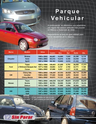 Parque
                                      Ve h i c u l a r
                                 A continuación te ofrecemos una estadística
                                 por región del parque vehicular más popular
                                 en México a Diciembre de 2002.

                                 Seguramente te será de gran utilidad para
                                 tomar decisiones en tu negocio.




                                    Fuente:
                                    Melgar de México, Estadística de la Población de Vehículos en México
                                    AMIA, Organo Informativo Mensual




NOTAS:
Ford KA  11,852 unidades en todo el país.
GM Astra 17, 609 unidades en todo el país




                  Tips para tu negocio Tips para tu negocio Tips para tu negocio Tips para tu negocio
 