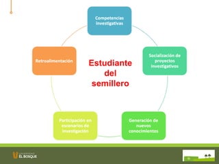 Estudiante del semillero