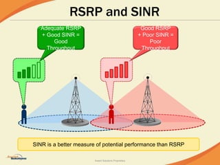 SINR QAM.pptx