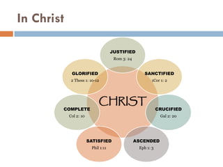 In Christ
JUSTIFIED
Rom 3: 24
GLORIFIED
SANCTIFIED
2 Thess 1: 10-12
1Cor 1: 2
COMPLETE
CHRIST
CRUCIFIED
Col 2: 10
Gal 2: 20
SATISFIED
ASCENDED
Phil 1:11
Eph 1: 3