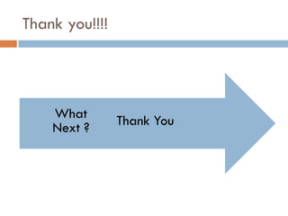 Thank you!!!!
What
Next ?
Thank You