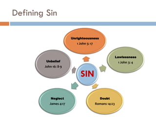Defining Sin
Unrighteousness
1 John 5: 17
Lawlessness
Unbelief
John 16: 8-9
1 John 3: 4
SIN
Neglect
Doubt
James 4:17
Romans 14:23