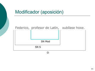 Modificador (aposición) Federico,  SN Mod O SN S profesor de Latín, xubílase hoxe. 