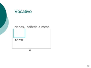 Vocativo Nenos, poñede a mesa. SN Voc O 