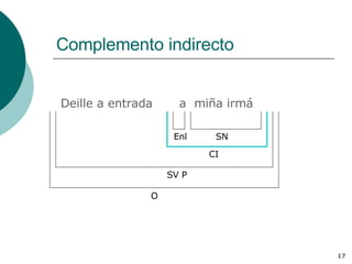 Complemento indirecto Deille a entrada CI O SV P a  miña irmá SN Enl 