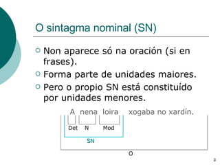 O sintagma nominal (SN) Non aparece só na oración (si en frases). Forma parte de unidades maiores. Pero o propio SN está constituído por unidades menores. A  nena  loira  xogaba no xardín. SN Det N Mod O 