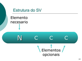 Estrutura do SV N Elementos opcionais Elemento necesario C C C 