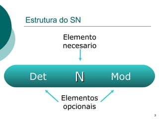 Estrutura do SN N Mod Det Elementos opcionais Elemento necesario 