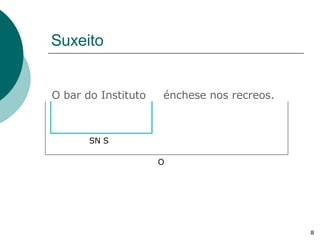 Suxeito O bar do Instituto énchese nos recreos. SN S O 