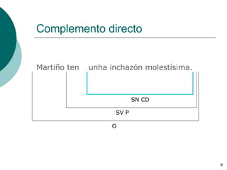 Complemento directo Martiño ten unha inchazón molestísima. SN CD O SV P 