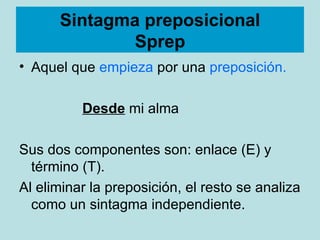 Sintagma preposicional Sprep Aquel que  empieza  por una  preposición. Desde  mi alma Sus dos componentes son: enlace (E) y término (T). Al eliminar la preposición, el resto se analiza como un sintagma independiente. 