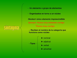 sintagma -  Un elemento o grupo de elementos -  Organizados   en torno a un núcleo -  Reciben el nombre de la categoría que funciona como núcleo ,[object Object],[object Object],[object Object],-  Tipos ► nominal ► adjetival ► verbal ► adverbial 