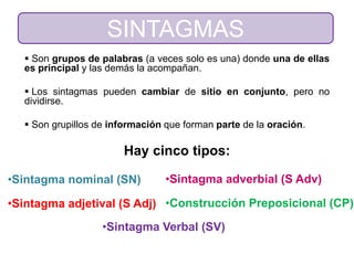  Son grupos de palabras (a veces solo es una) donde una de ellas
es principal y las demás la acompañan.
 Los sintagmas pueden cambiar de sitio en conjunto, pero no
dividirse.
 Son grupillos de información que forman parte de la oración.
Hay cinco tipos:
SINTAGMAS
•Sintagma adverbial (S Adv)
•Construcción Preposicional (CP)
•Sintagma Verbal (SV)
•Sintagma nominal (SN)
•Sintagma adjetival (S Adj)
 