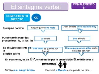 El sintagma verbal
COMPLEMENTO
S
COMPLEMENTO
DIRECTO
CD
Sintagma nominal
En ocasiones, es un CP, encabezado por la preposición a, refiriéndose a
personas
Puede cambiar por los
pronombres lo, la, los, las
Es el sujeto paciente de
la
oración pasiva
Abrazó a su amigo Álvaro Encontré a Moisés en la puerta del cine
Raquel quiere una moto Juan enviará unos apuntes muy
útiles
La quiere Los enviará
Una moto es querida por
Raquel
Unos apuntes muy útiles serán
enviados por Juan
 