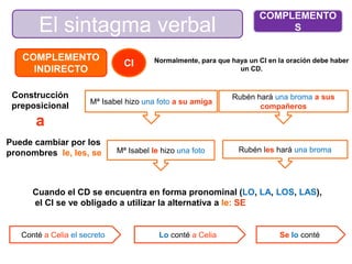 El sintagma verbal
COMPLEMENTO
S
COMPLEMENTO
INDIRECTO
CI
Construcción
preposicional
a
Normalmente, para que haya un CI en la oración debe haber
un CD.
Puede cambiar por los
pronombres le, les, se
Rubén hará una broma a sus
compañeros
Mª Isabel le hizo una foto Rubén les hará una broma
Cuando el CD se encuentra en forma pronominal (LO, LA, LOS, LAS),
el CI se ve obligado a utilizar la alternativa a le: SE
Conté a Celia el secreto Lo conté a Celia Se lo conté
Mª Isabel hizo una foto a su amiga
 