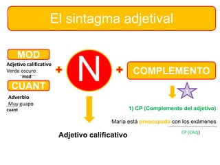 El sintagma adjetival
N
MOD
COMPLEMENTO
Adjetivo calificativo
1) CP (Complemento del adjetivo)
María está preocupada con los exámenes
CP (CAdj)
1
Adjetivo calificativo
Verde oscuro
mod
CUANT
Adverbio
Muy guapo
cuant
 