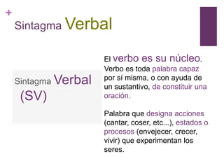 +
Sintagma Verbal
Sintagma Verbal
(SV)
El verbo es su núcleo.
Verbo es toda palabra capaz
por sí misma, o con ayuda de
un sustantivo, de constituir una
oración.
Palabra que designa acciones
(cantar, coser, etc...), estados o
procesos (envejecer, crecer,
vivir) que experimentan los
seres.
 